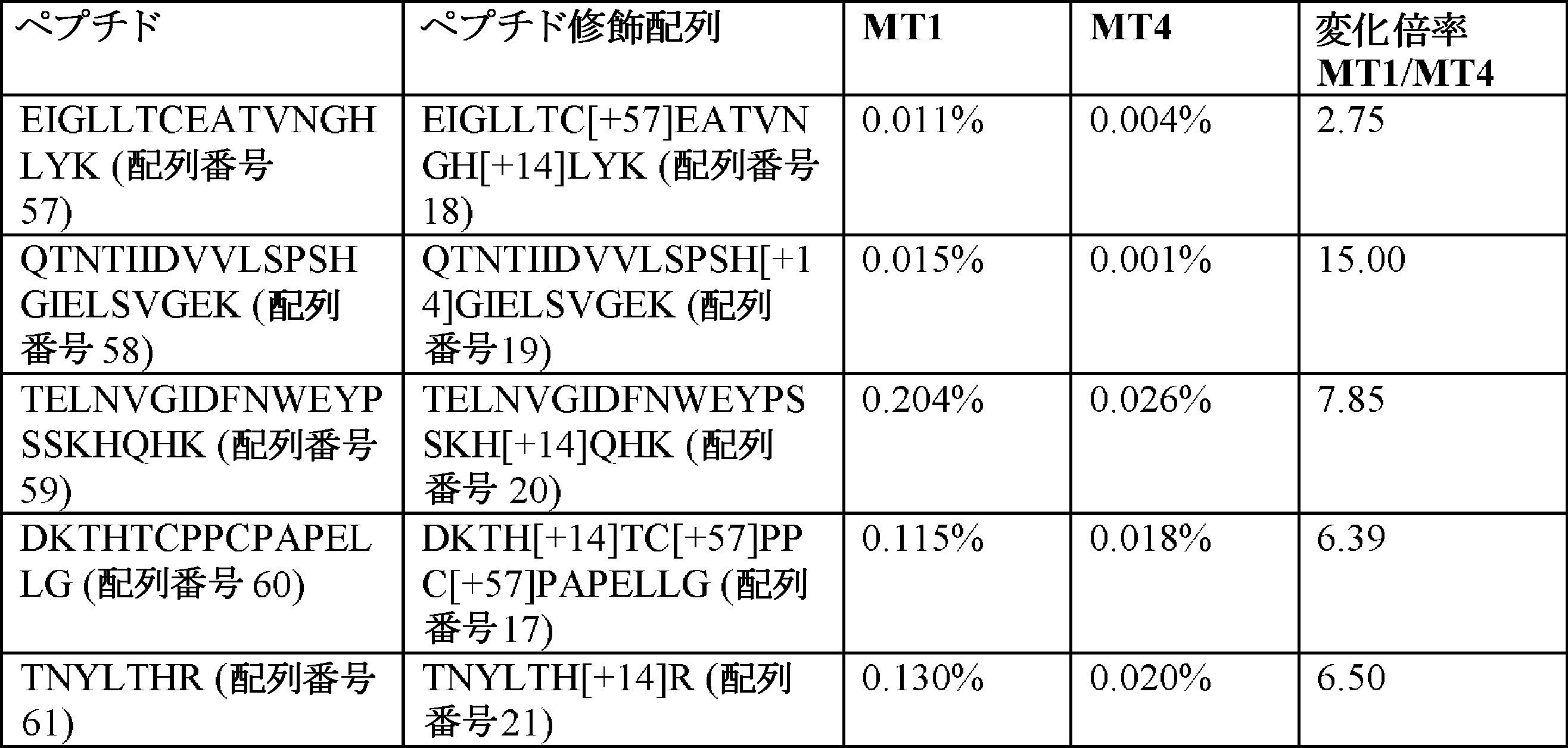 Figure 0007673311000030