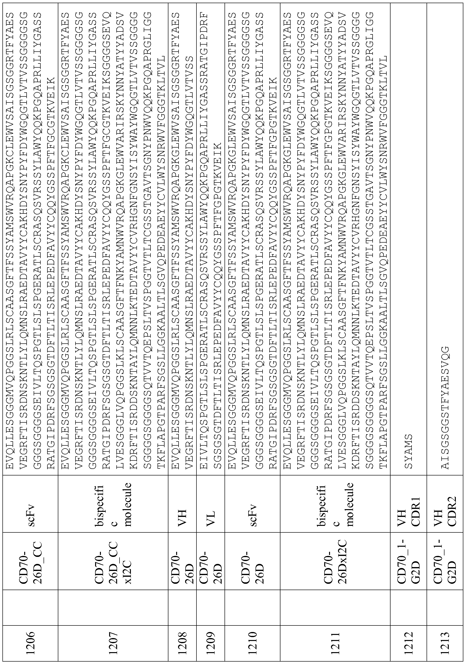 Figure imgf000256_0001