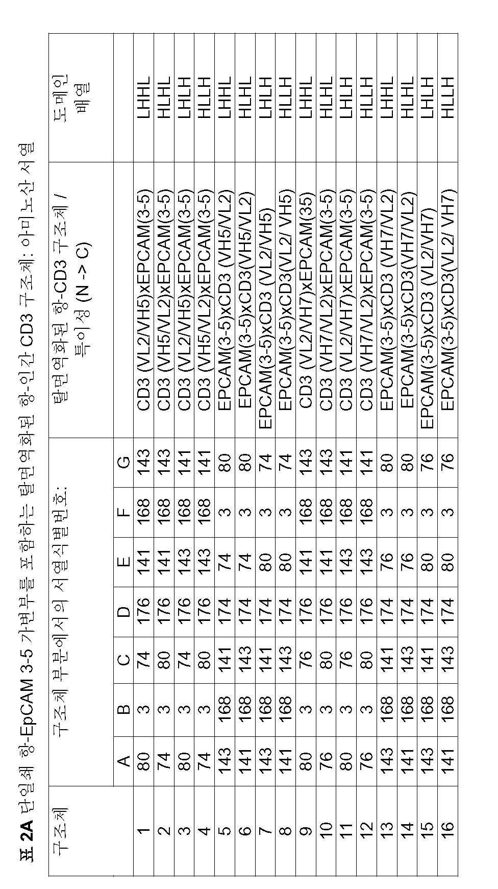 Figure 112006034156683-PCT00003