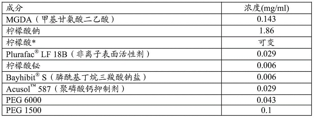 Figure BDA0000916970520001261