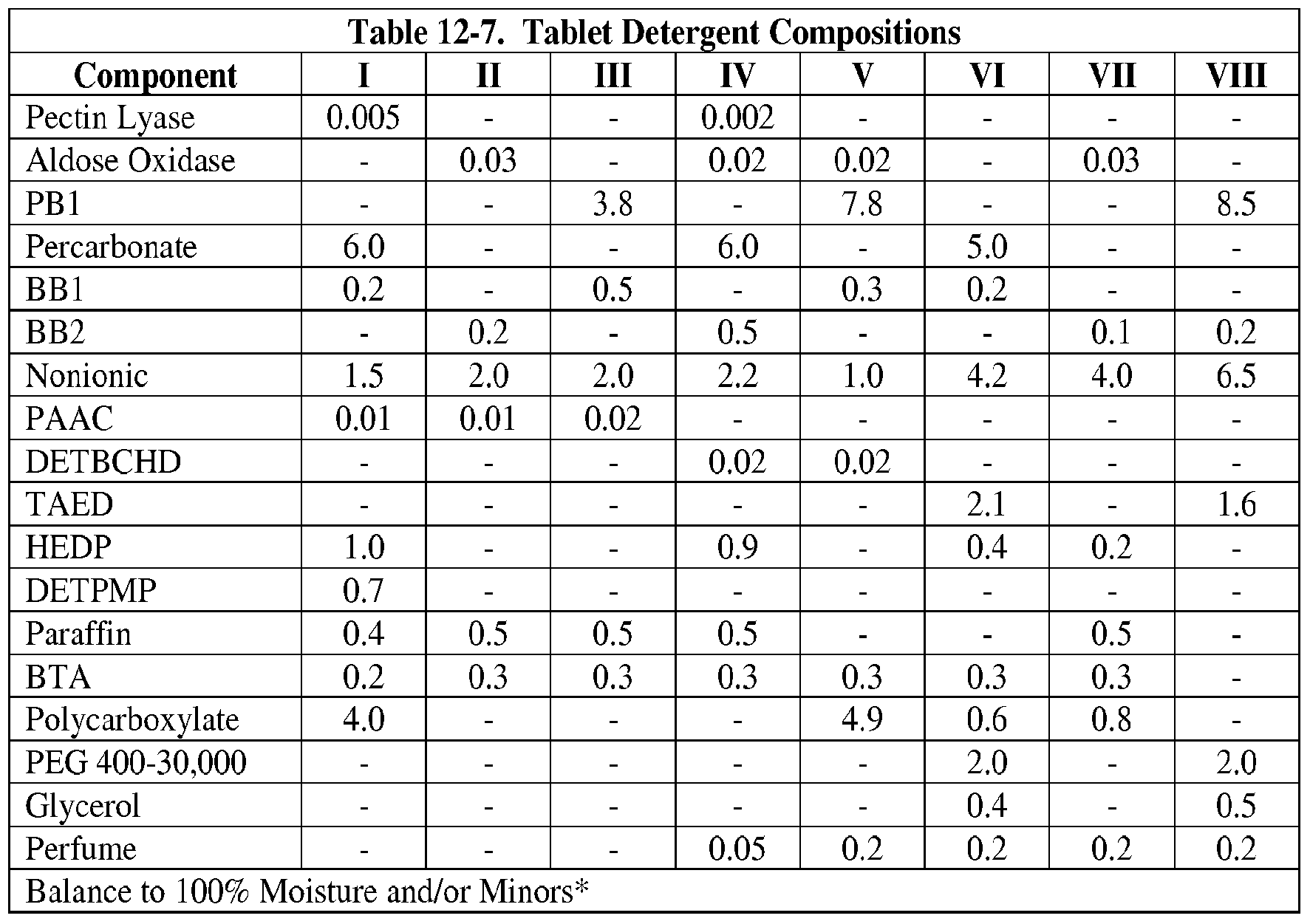 Figure imgf000093_0001