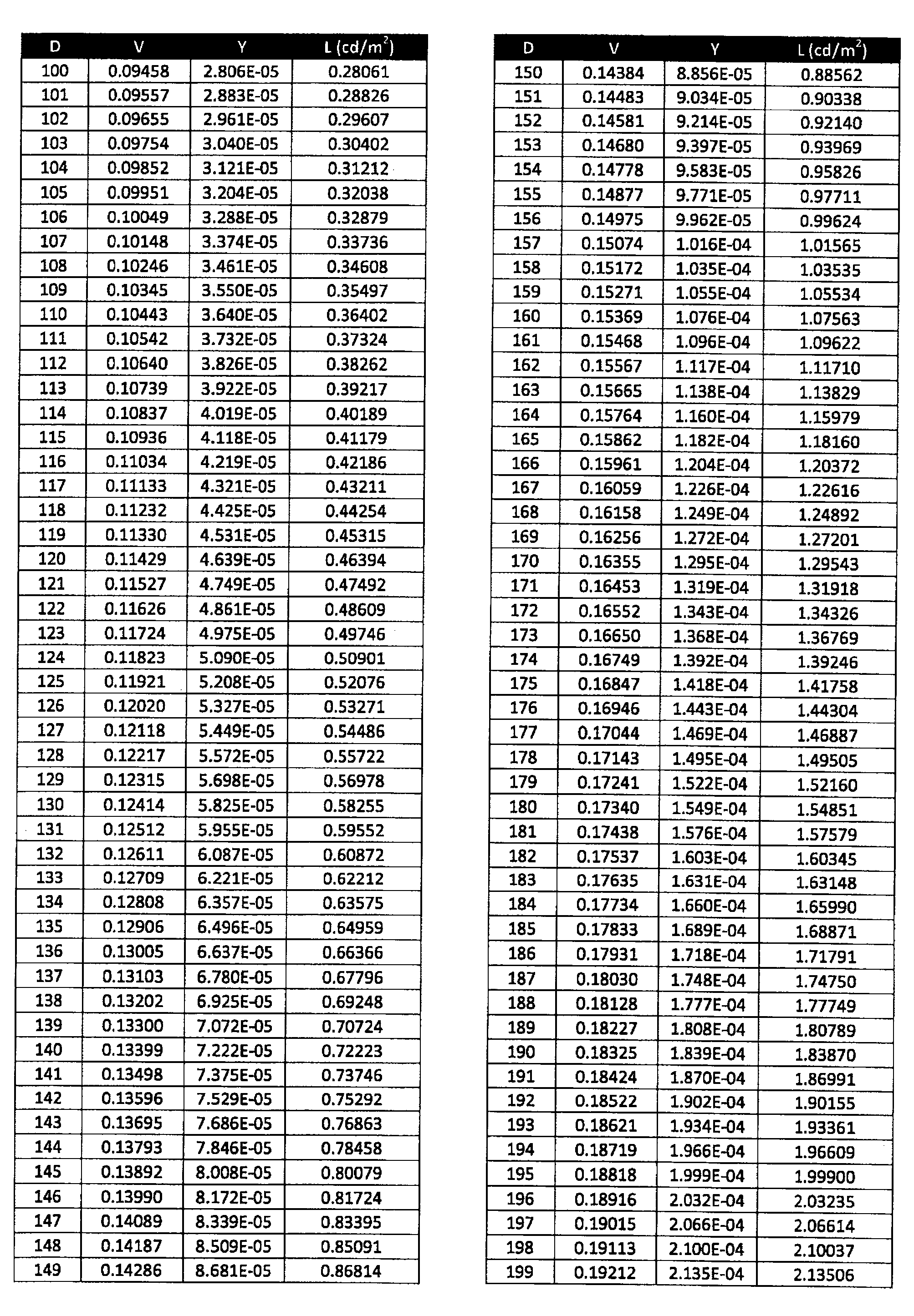 Figure 0007246542000015