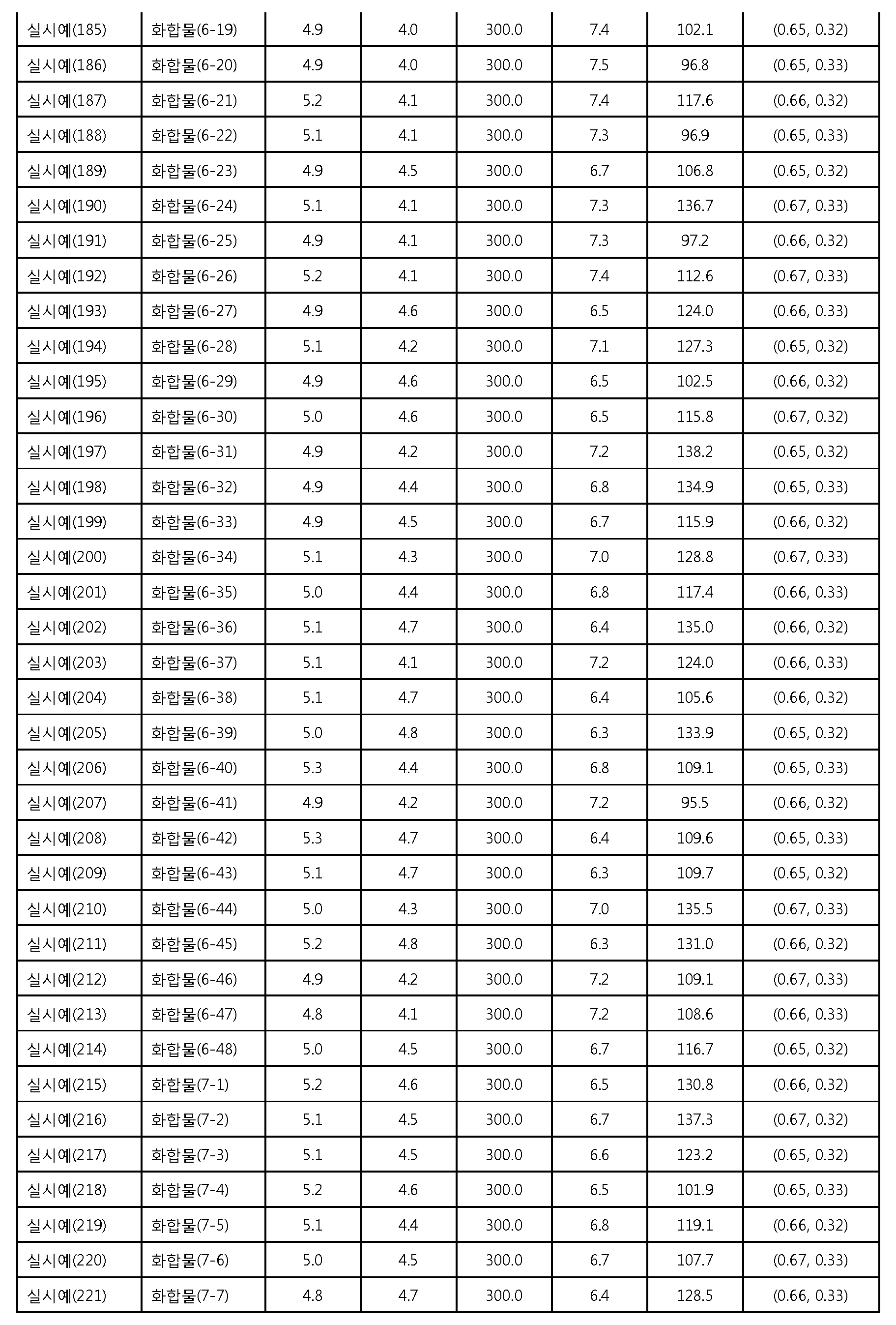 Figure 112012086894169-pat00085