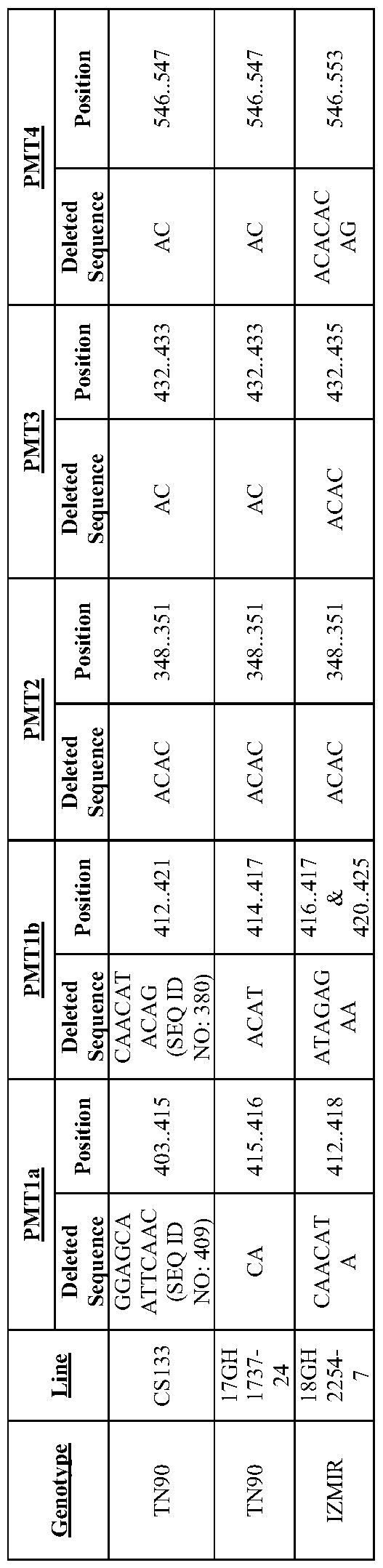 Figure imgf000111_0001