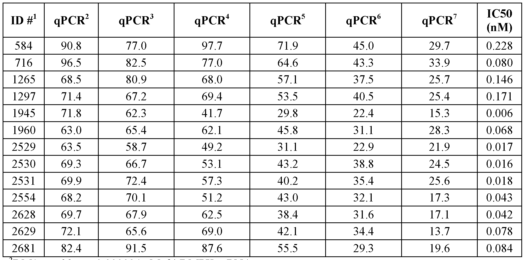 Figure imgf000131_0001