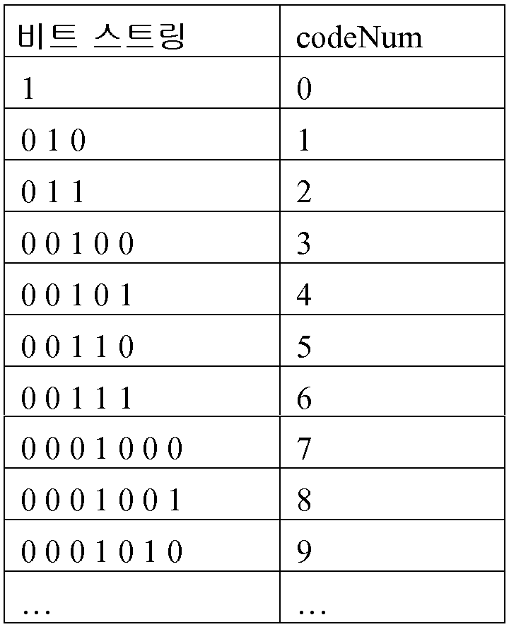 Figure 112014109802379-pct00007