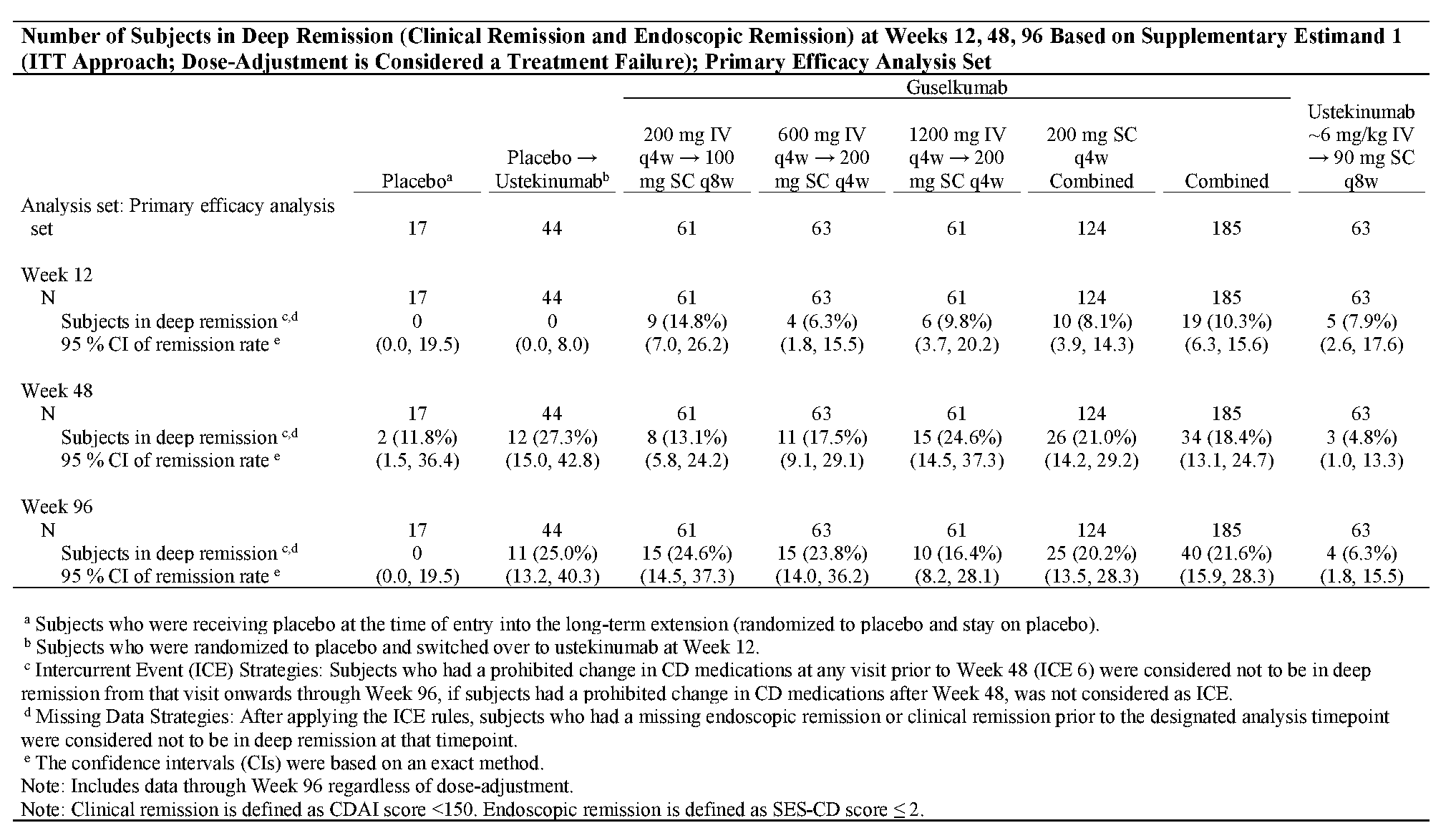 Figure imgf000152_0001