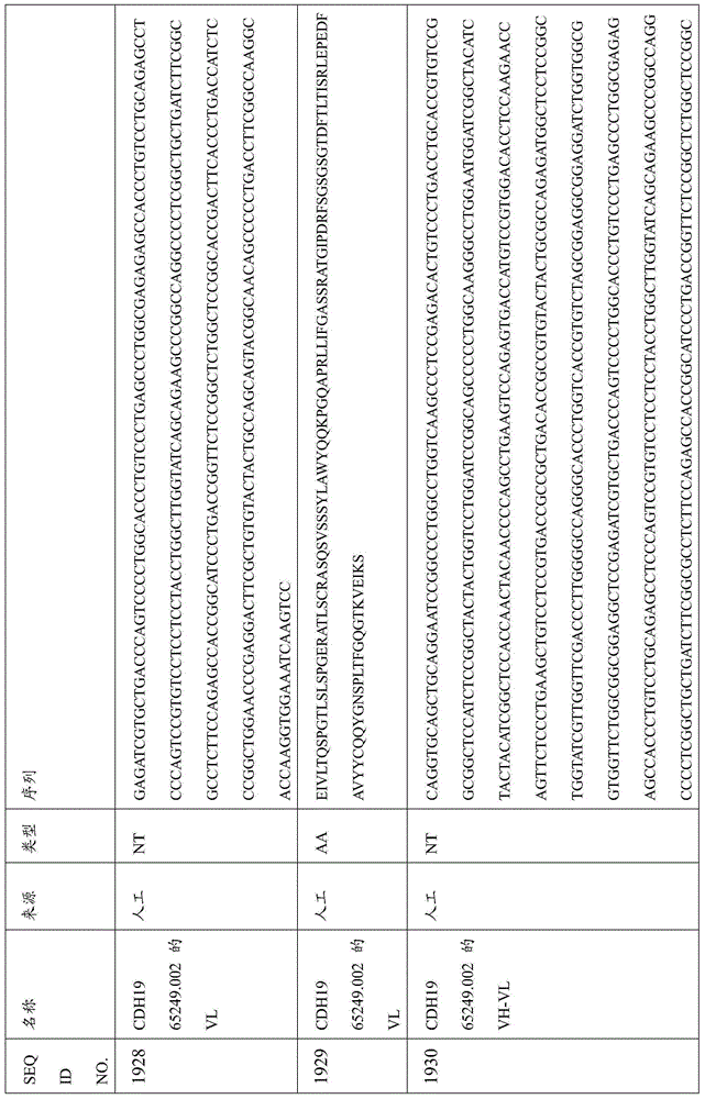 Figure BDA0000809210010005521