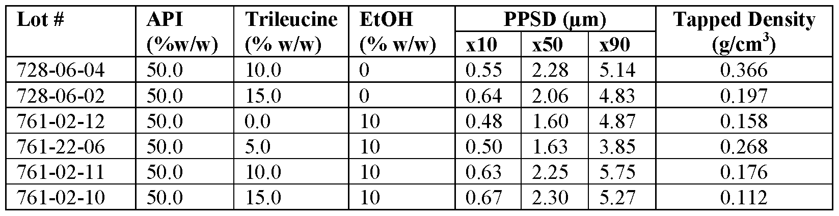 Figure imgf000130_0001