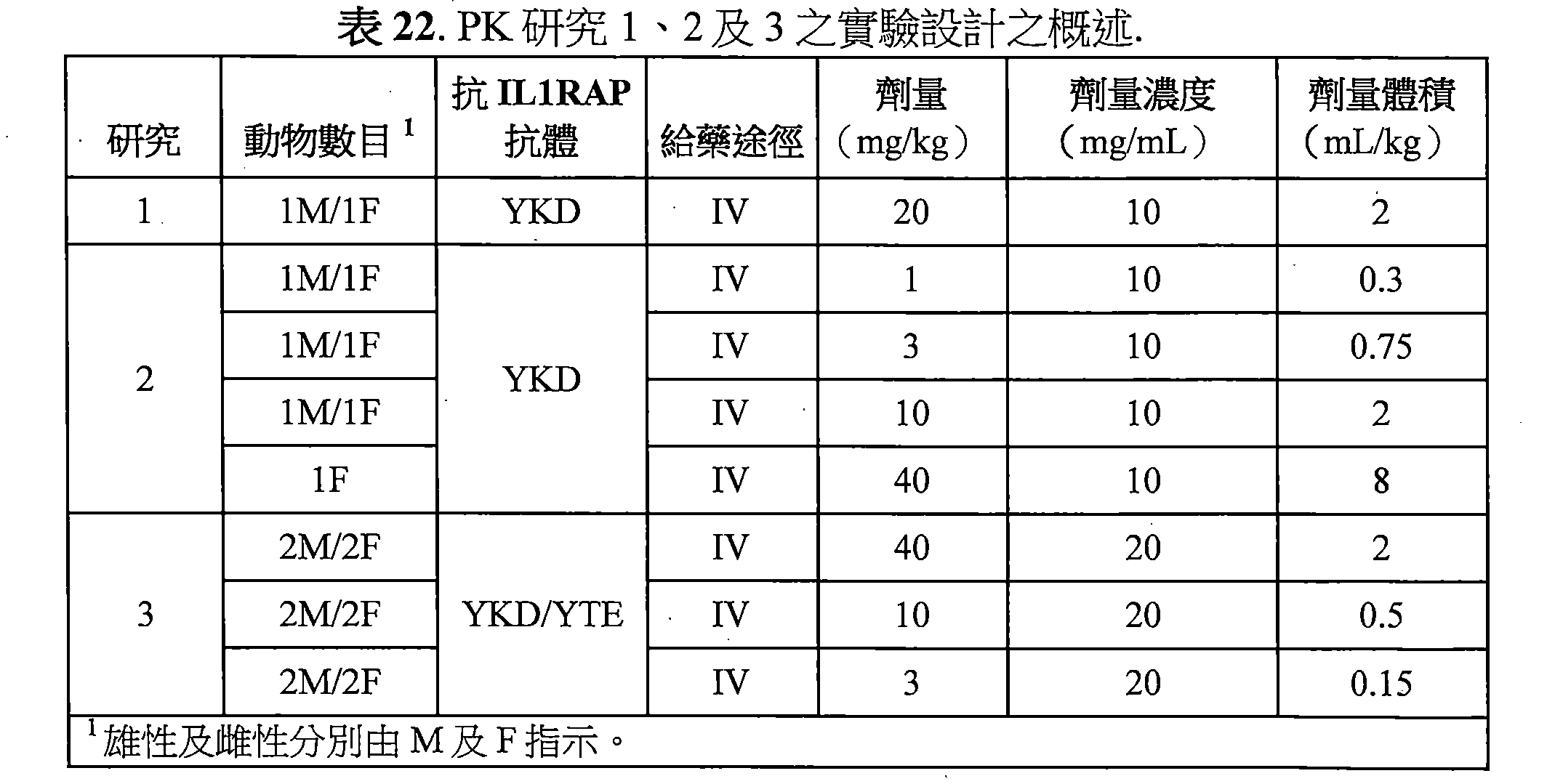 Figure 108129005-A0202-12-0131-554