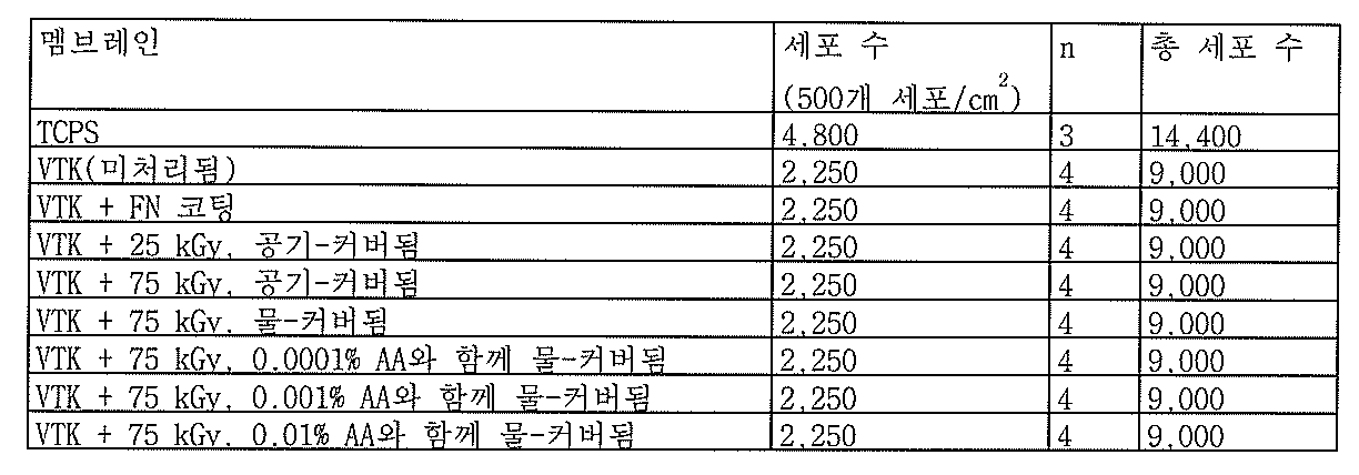 Figure 112011030834925-pct00002