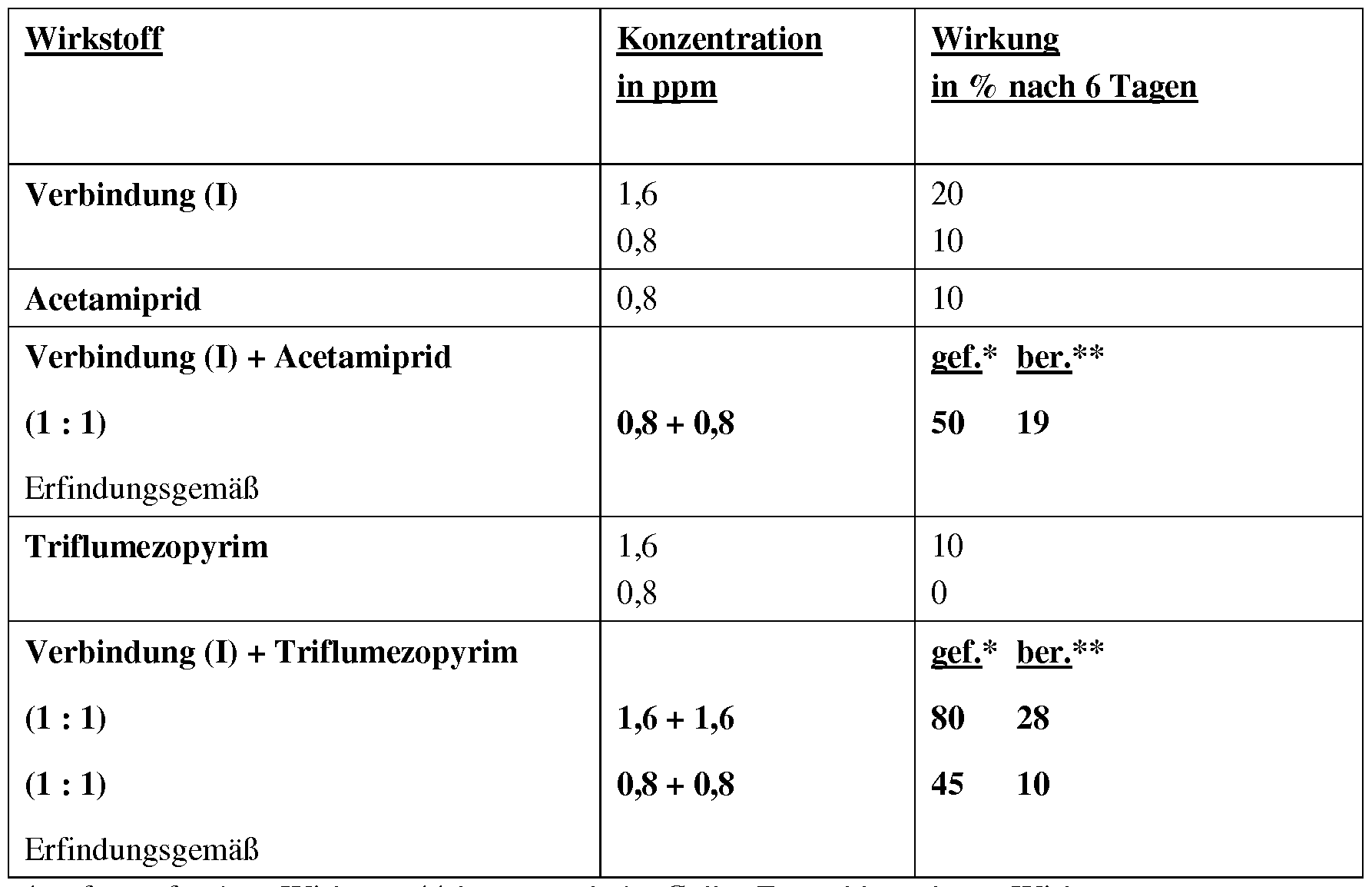 Figure imgf000029_0002