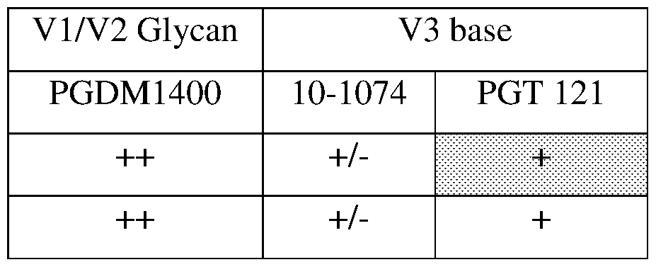 Figure imgf000205_0001