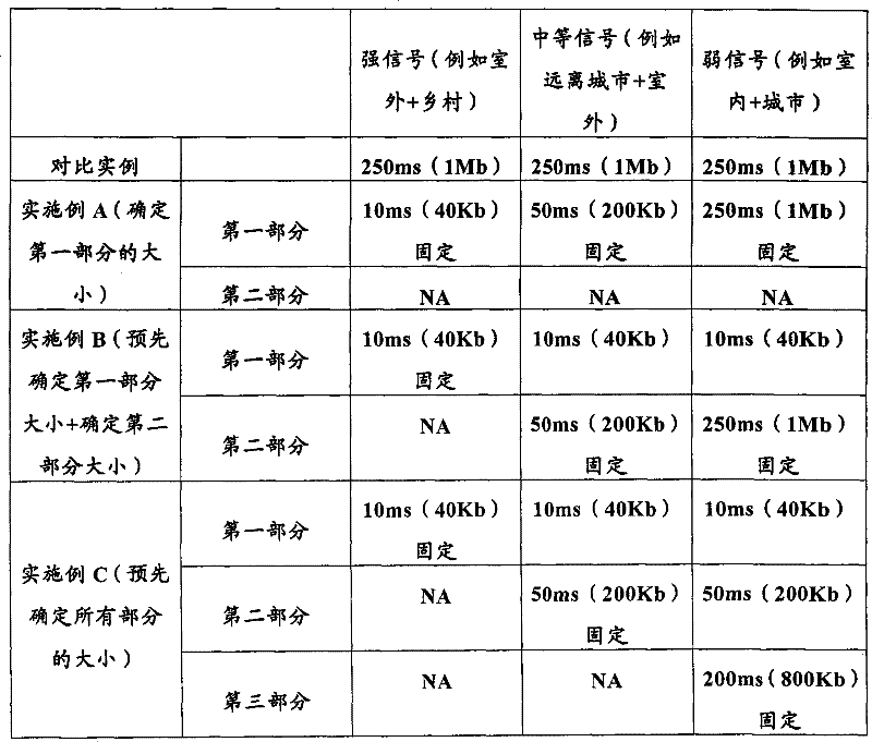 Figure S2005800520151D00191