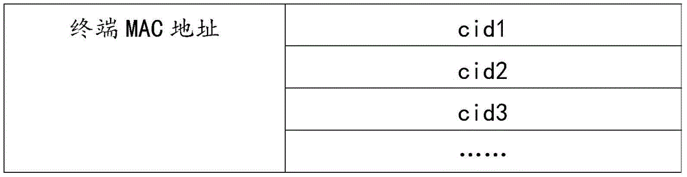 Figure GDA0001805270950000151