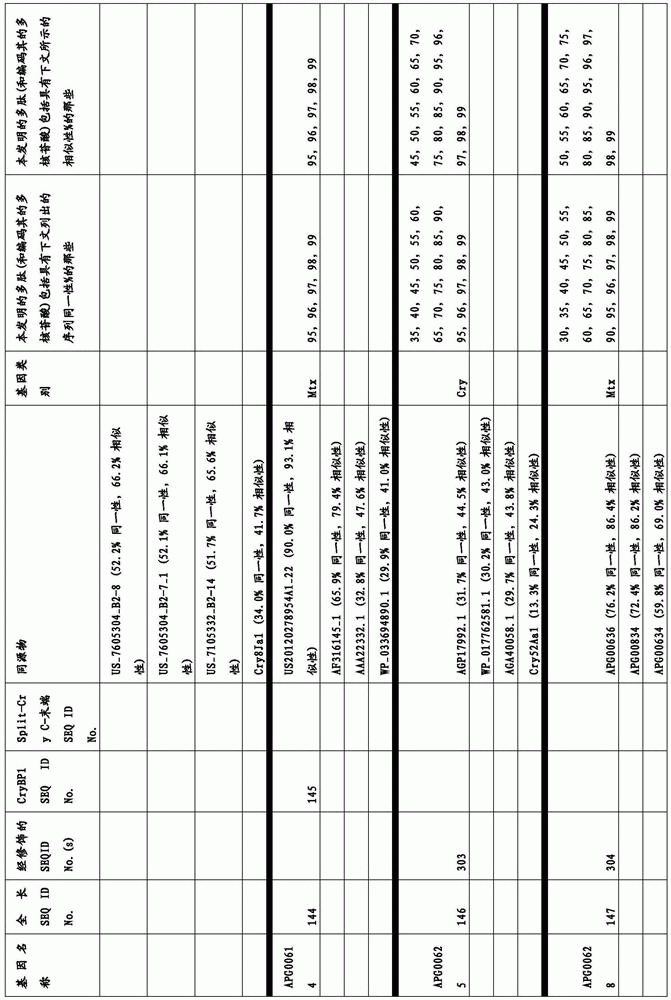 Figure BDA0003583901050000511