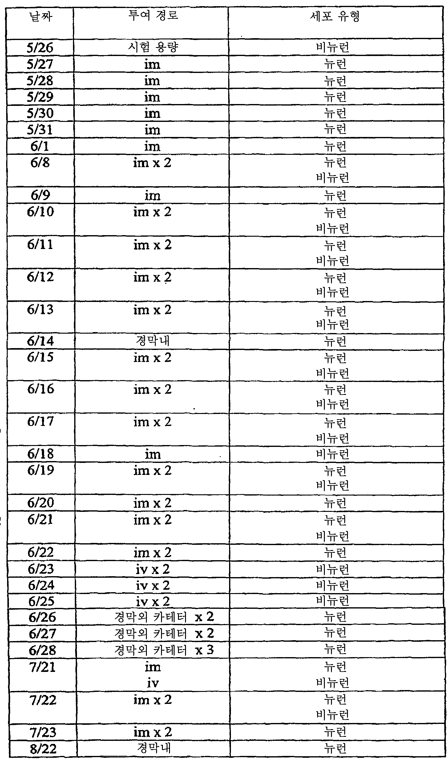 Figure 112008069743056-PCT00098