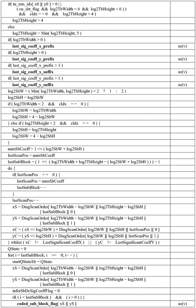 Figure GDA0003829282470000441