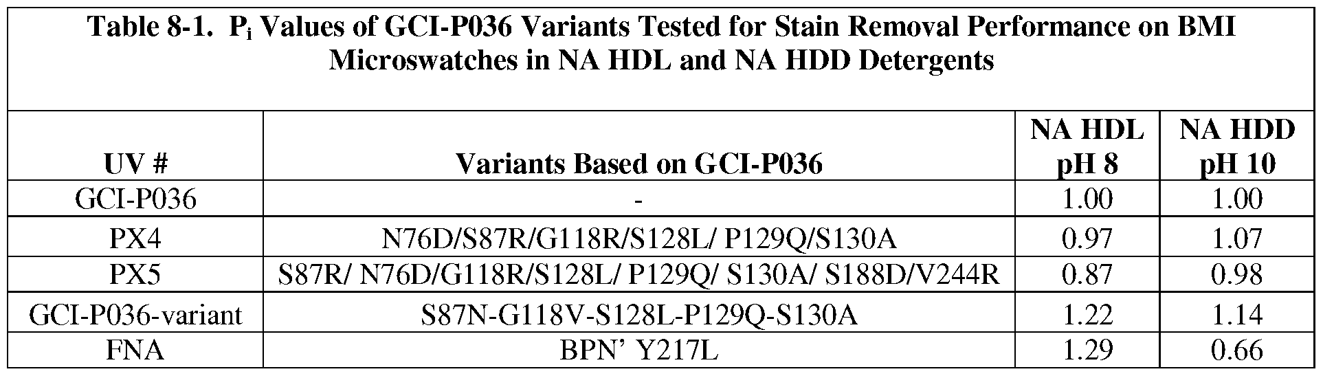 Figure imgf000093_0002