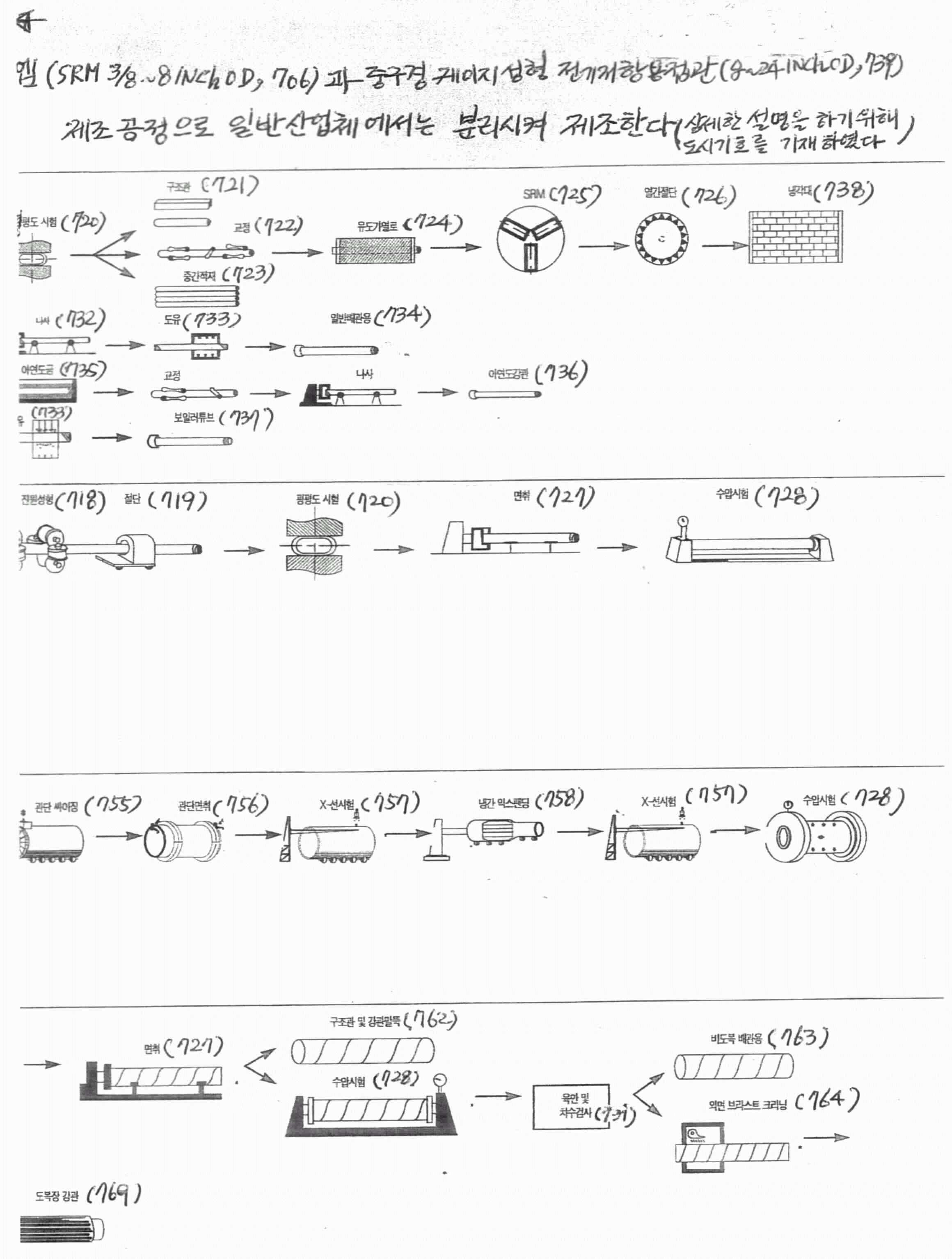 Figure 112009504565716-PAT00206