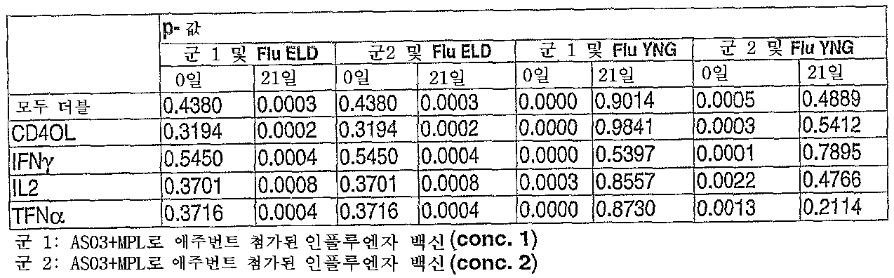 Figure 112007075837618-PCT00062
