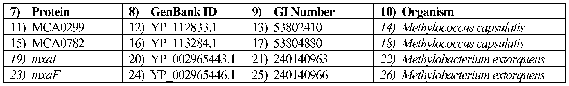 Figure imgf000221_0002