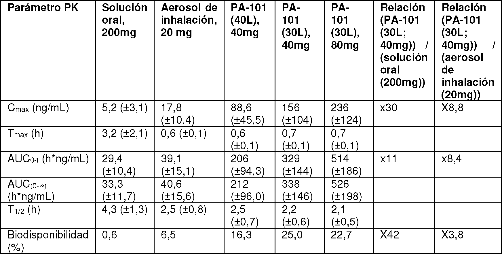 Figure imgf000028_0001
