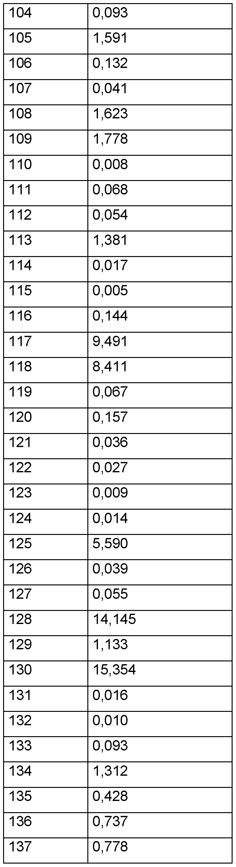 Figure imgf000322_0001