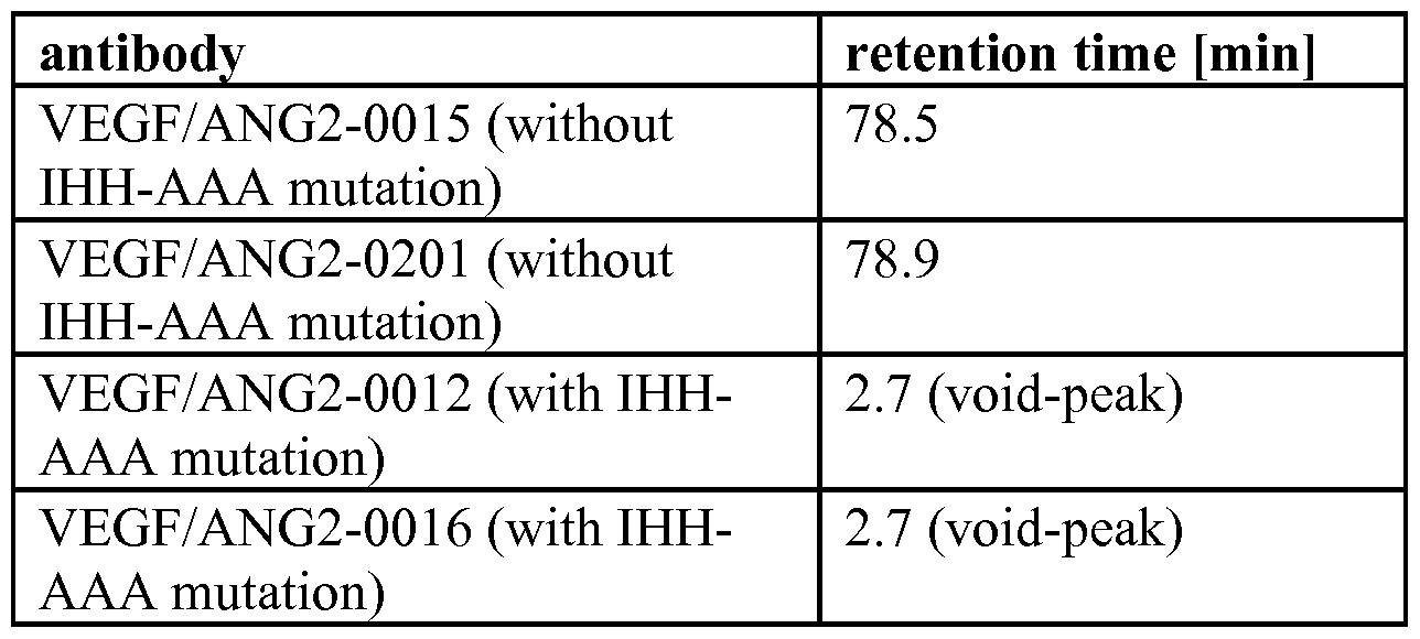 Figure imgf000145_0002