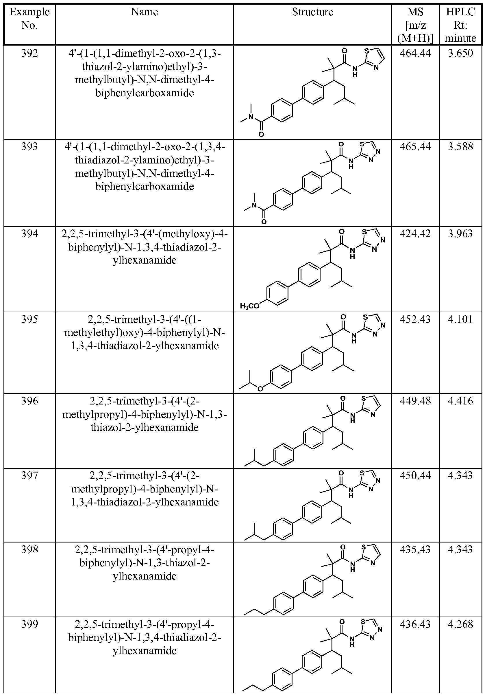 Figure imgf000152_0001
