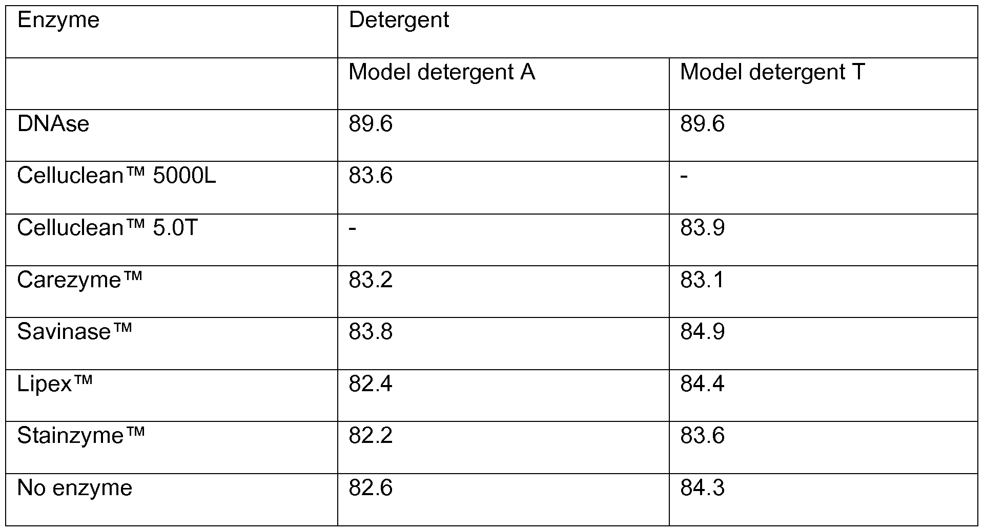Figure imgf000108_0001