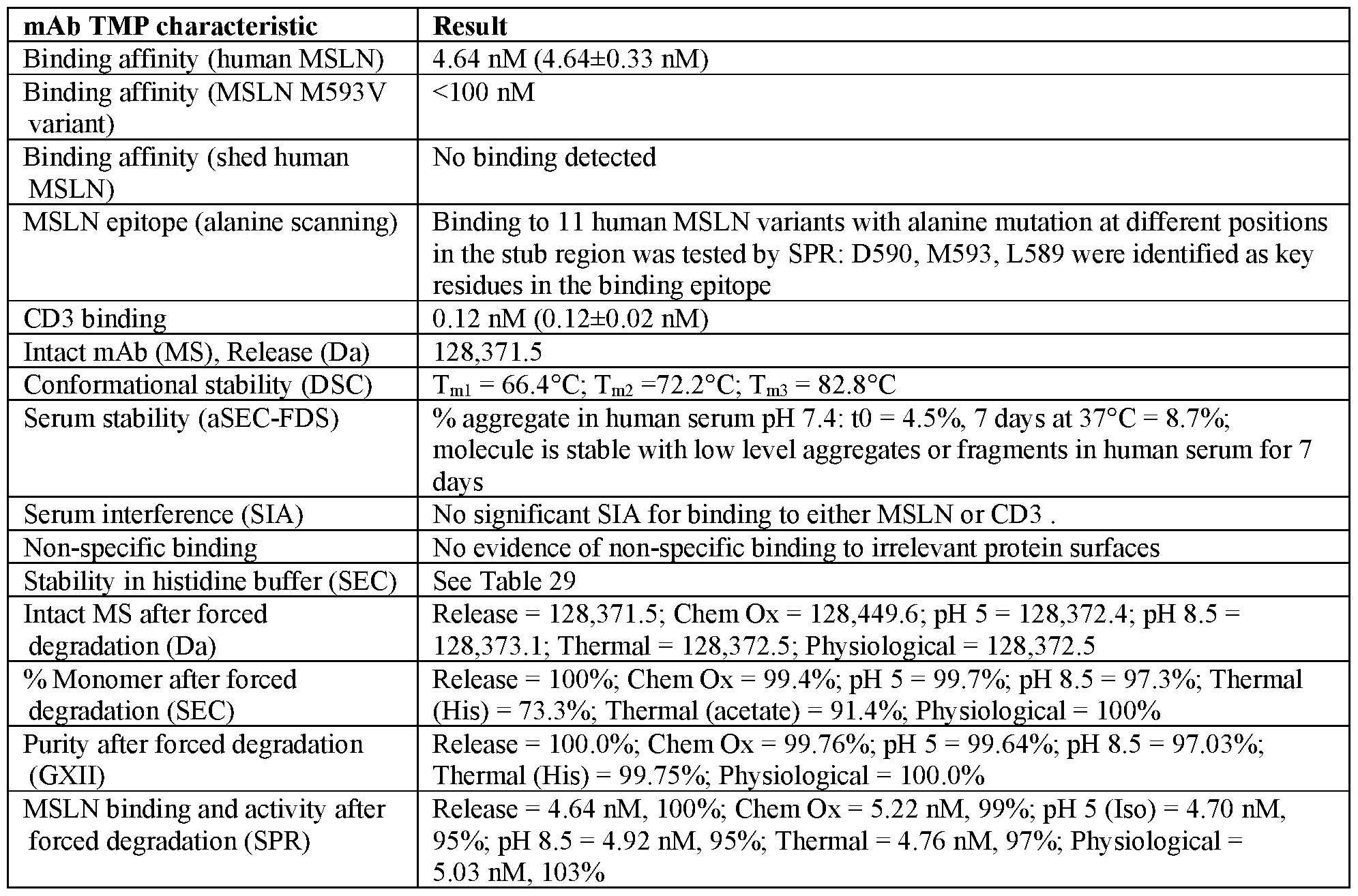 Figure imgf000266_0001