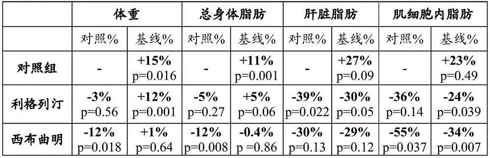 Figure GDA0003870407560000491