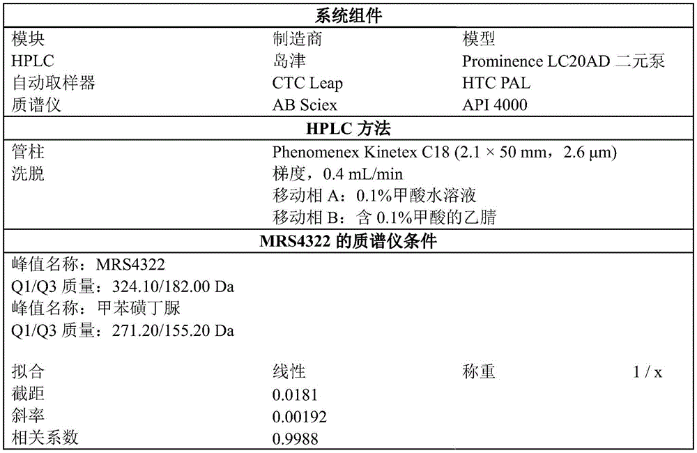 Figure BDA0003556351370000871