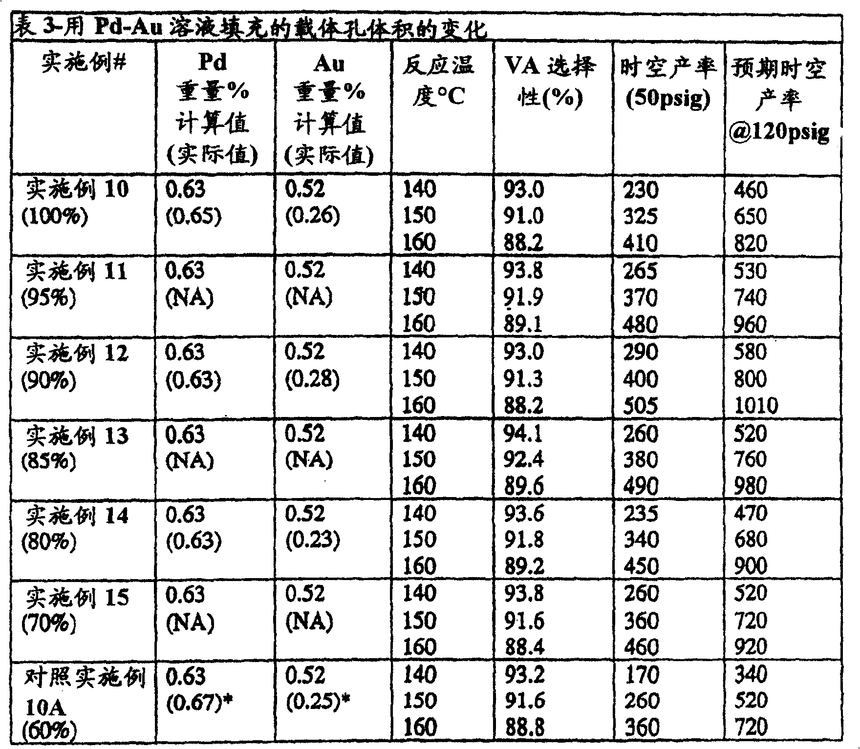 Figure C0382322000281