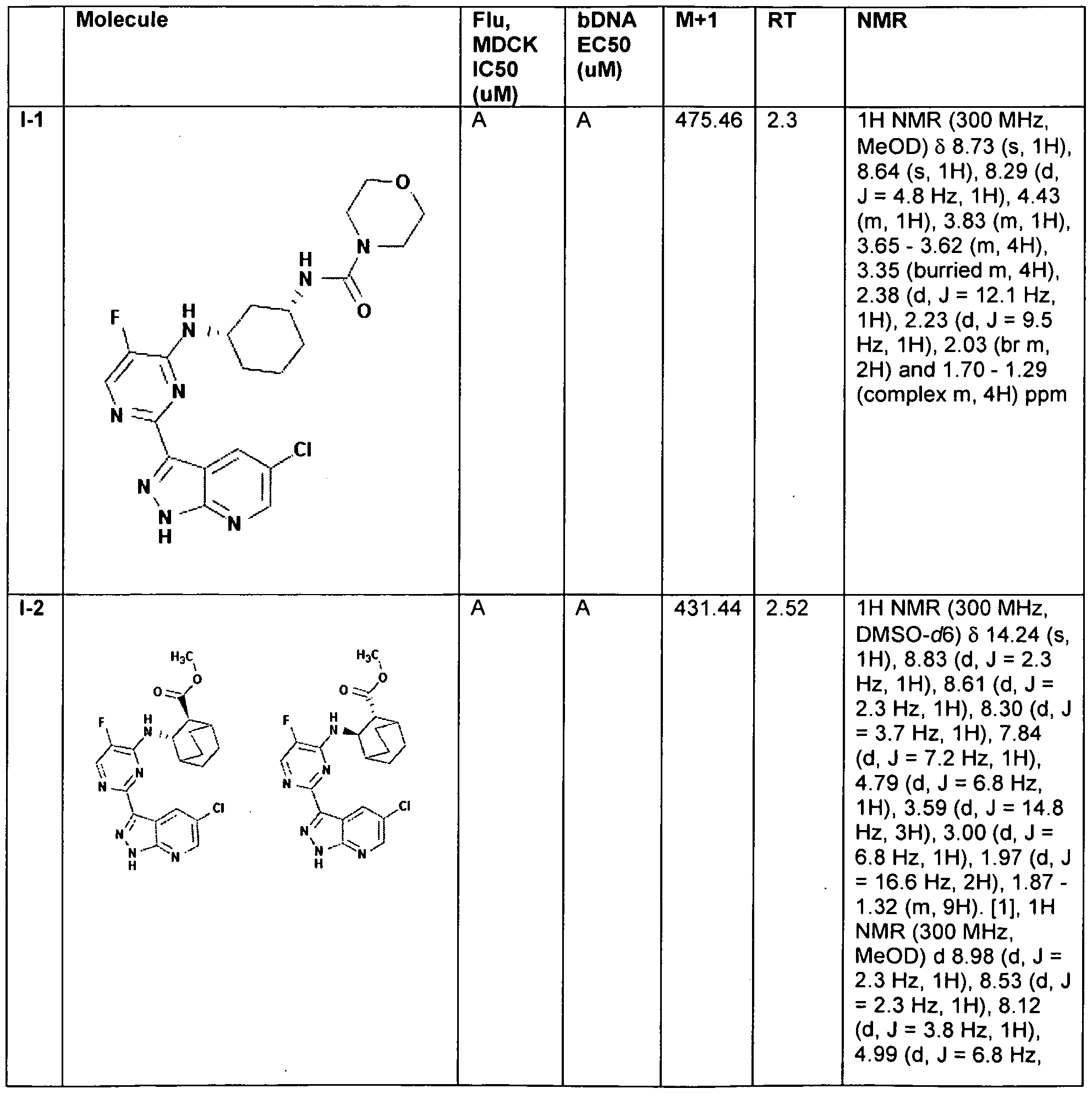 Figure imgf000142_0002