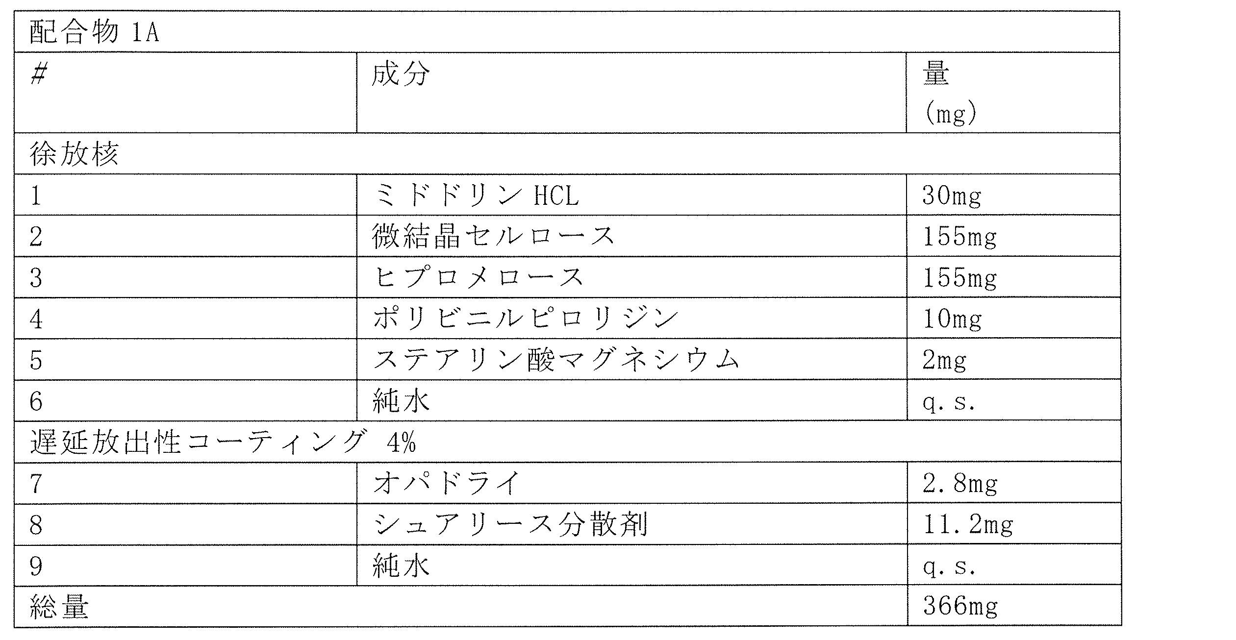 Figure 0007057365000018