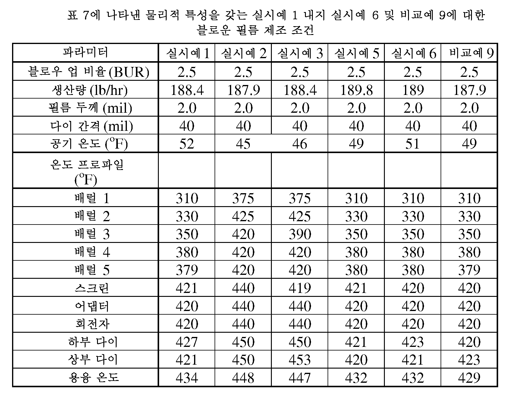 Figure 112012010544113-pct00025