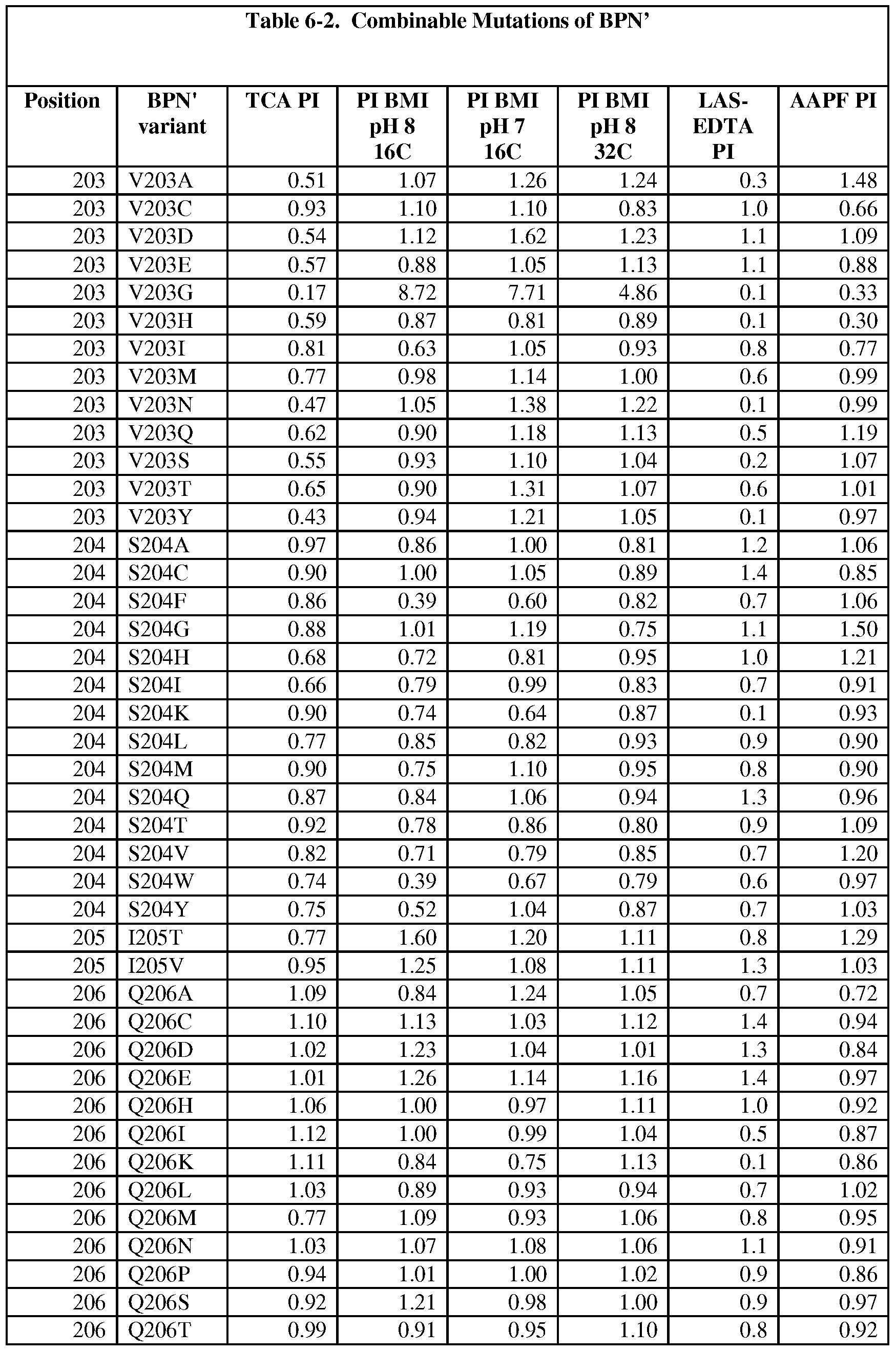 Figure imgf000270_0001
