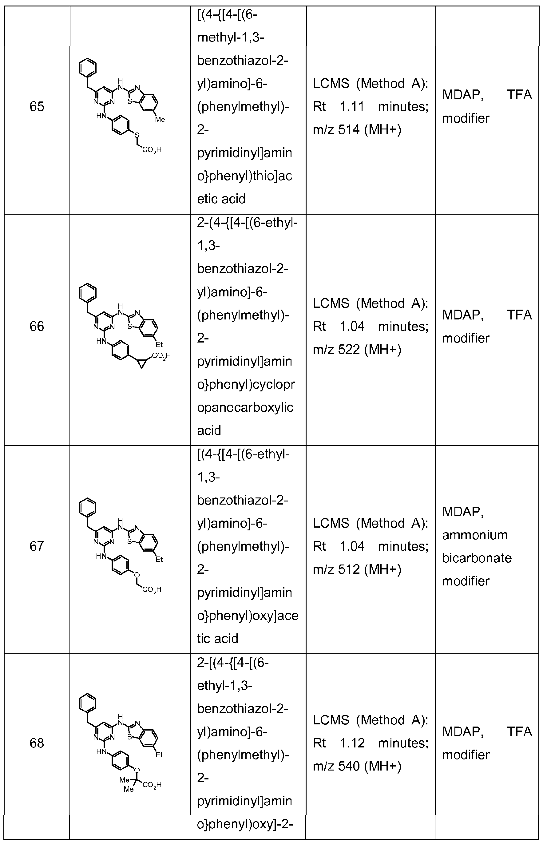 Figure imgf000152_0001