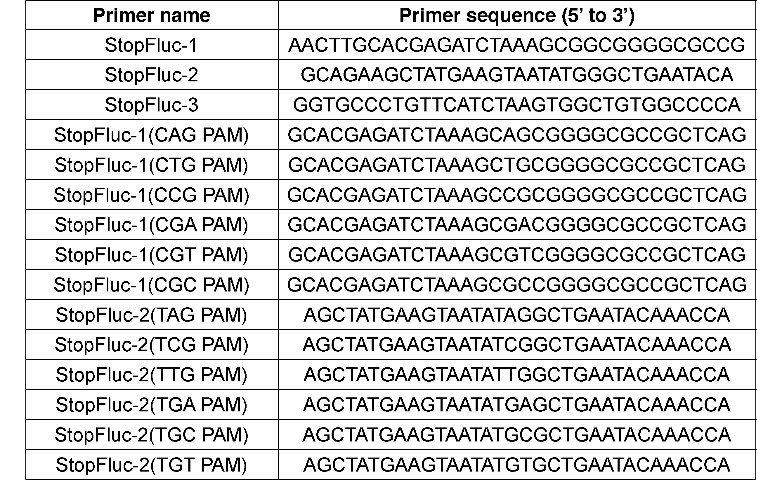 Figure JPOXMLDOC01-appb-T000005