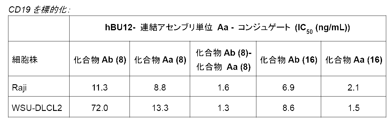 Figure 0007244987000046