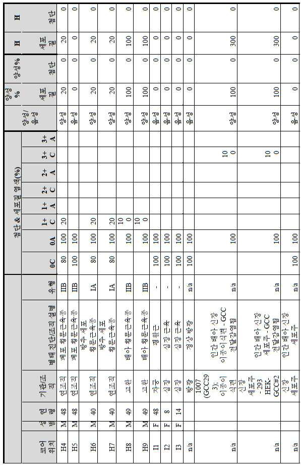 Figure 112014113174916-pct00129