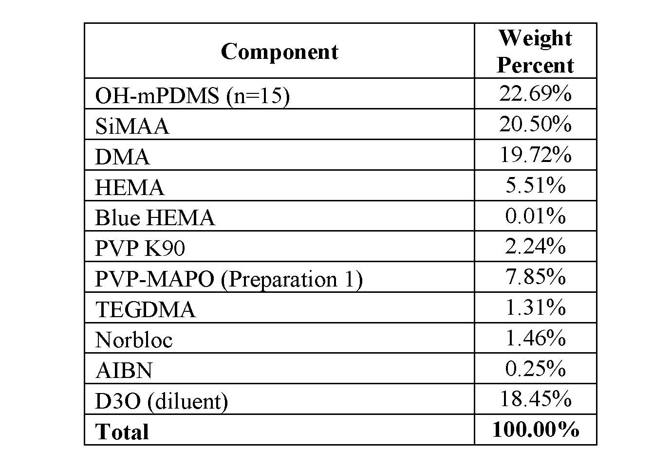 Figure imgf000065_0001