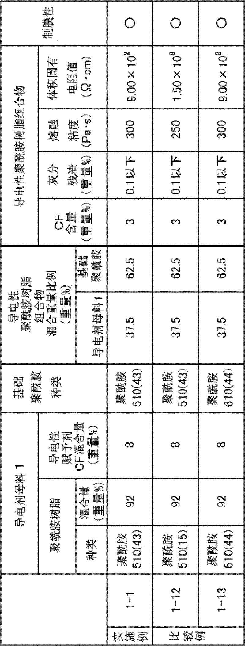 Figure BDA0000099379640000551