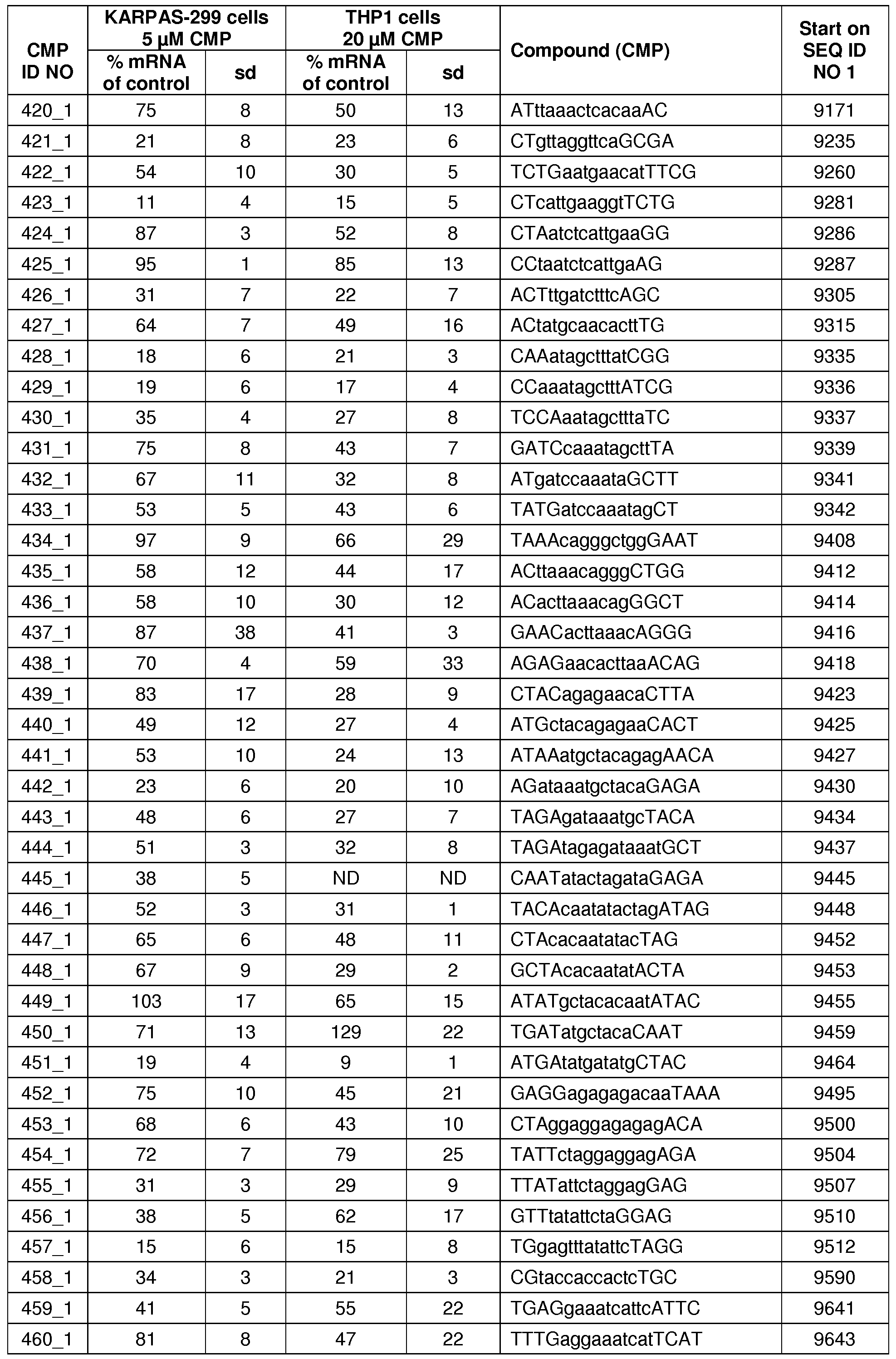 Figure imgf000105_0001