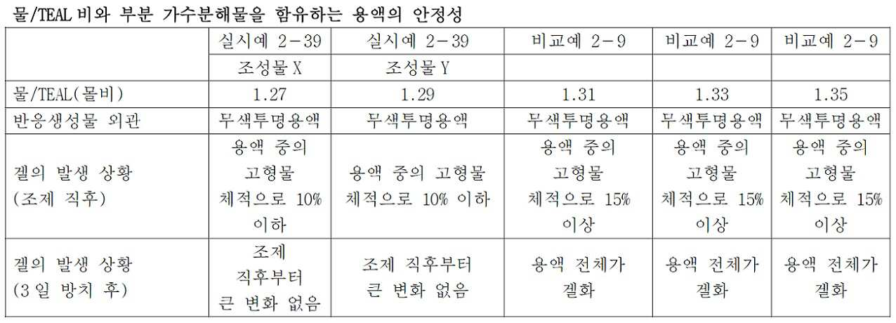 Figure 112017022906315-pct00040