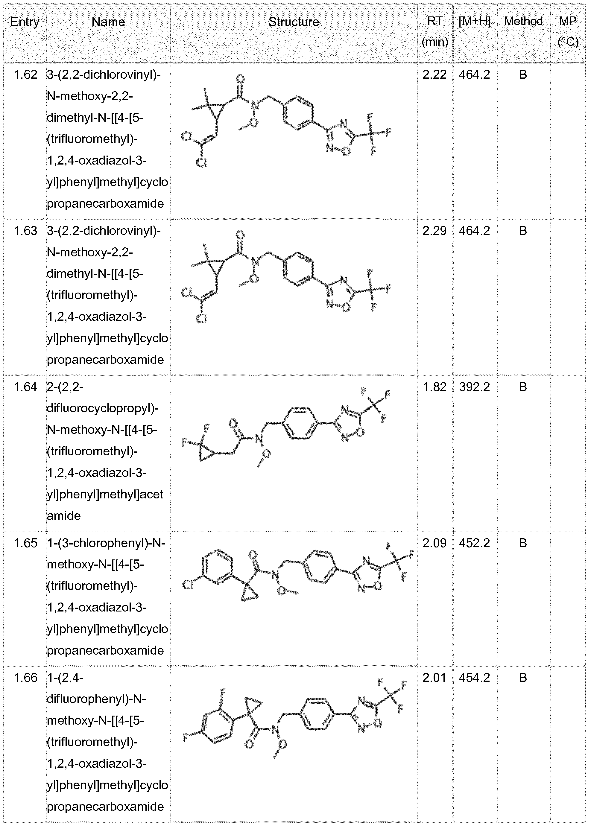 Figure imgf000103_0001