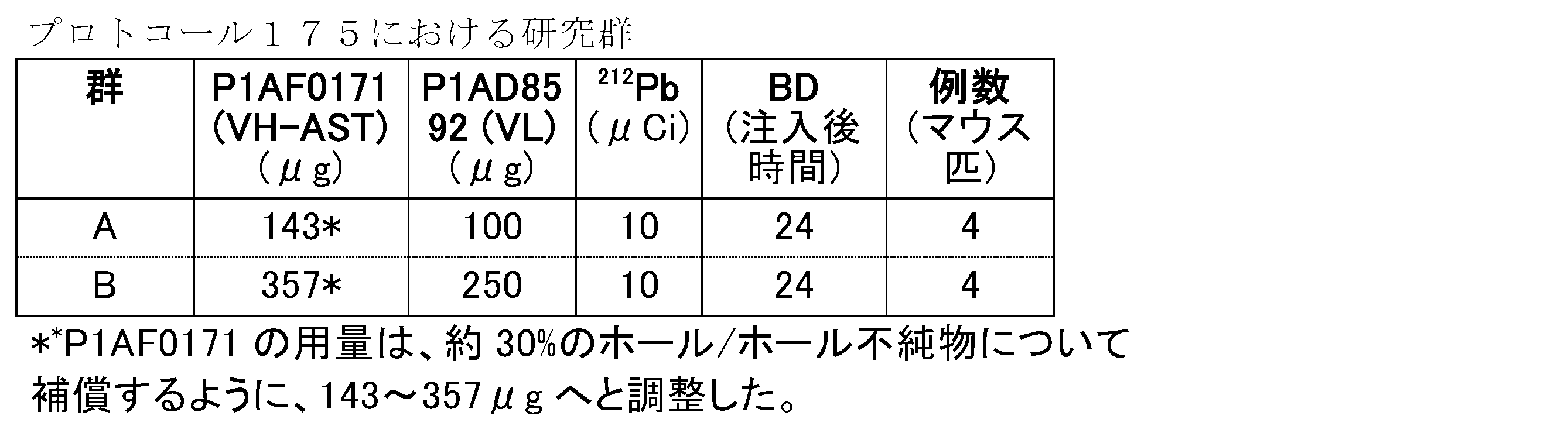 Figure 2022540610000067