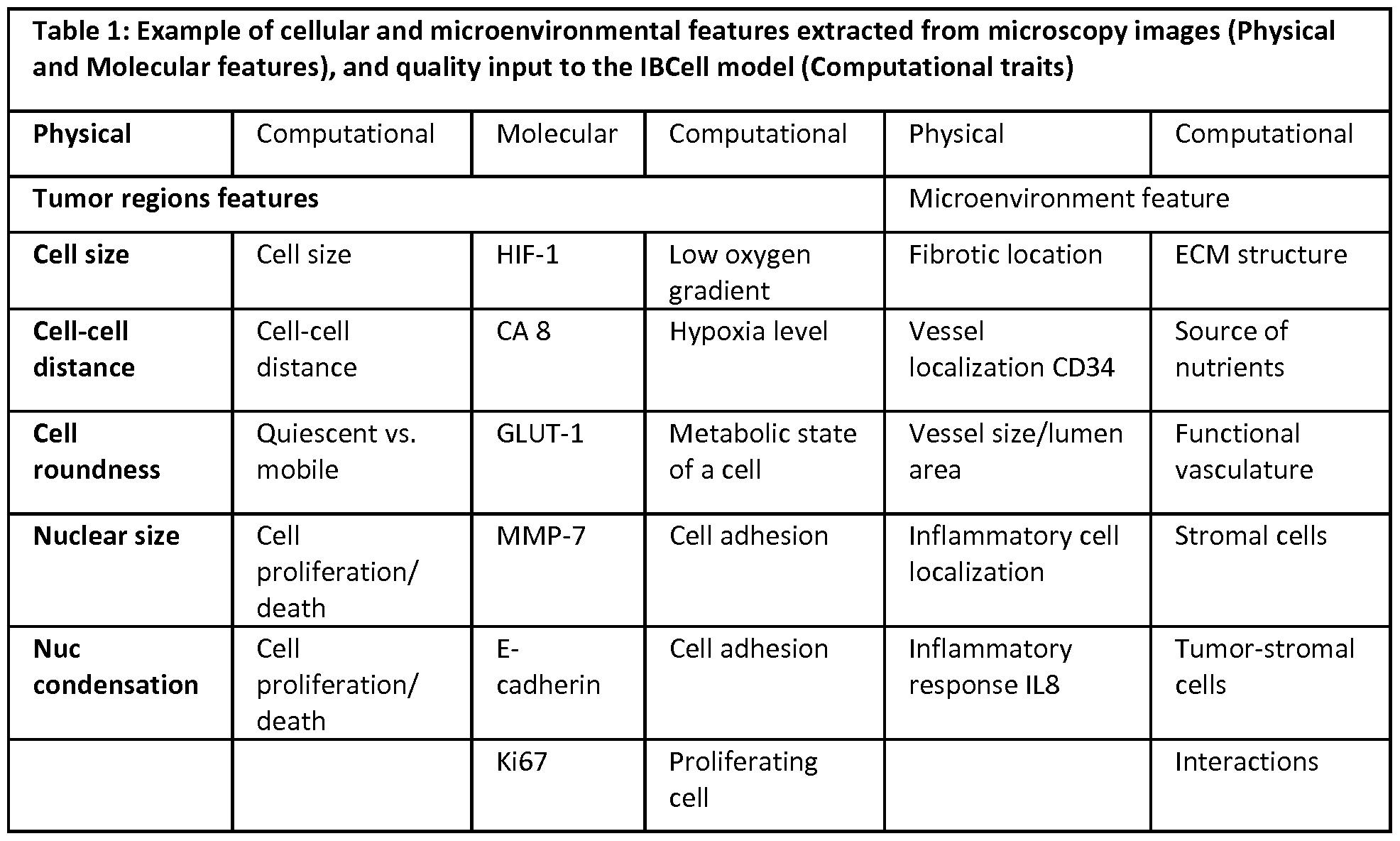 Figure imgf000033_0001